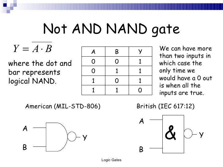 Logic gates image.
