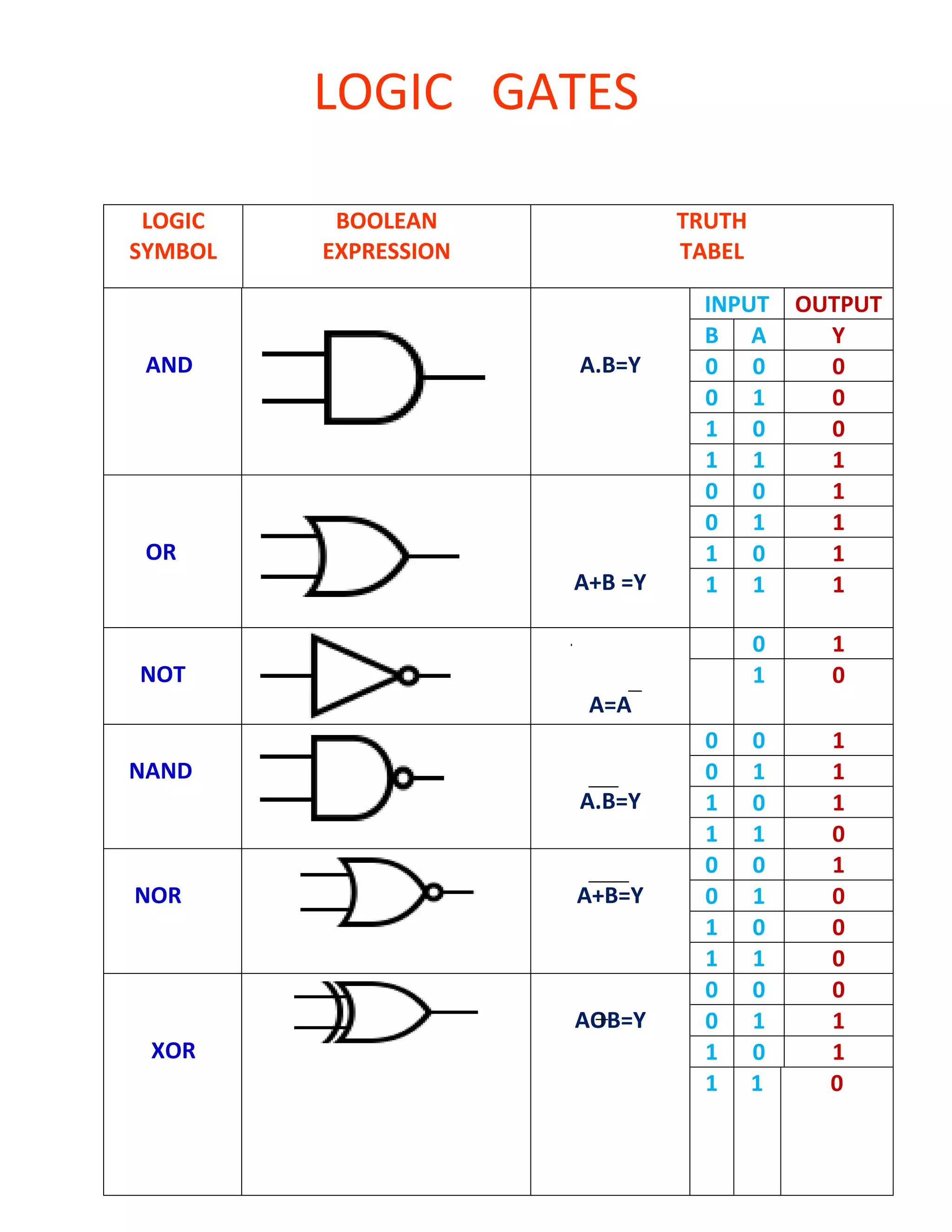Logic Gate Symbols In Word