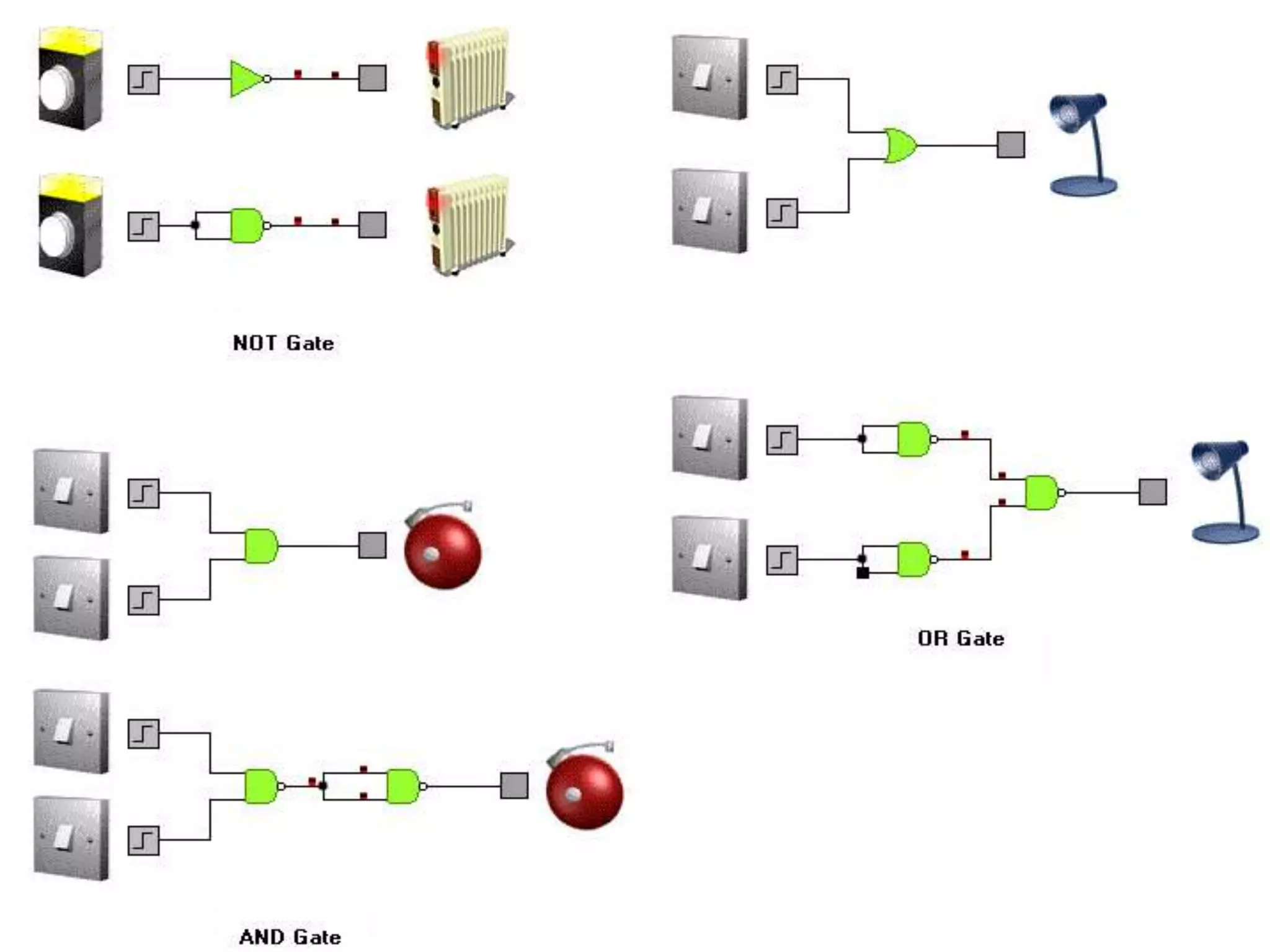 Logic gates