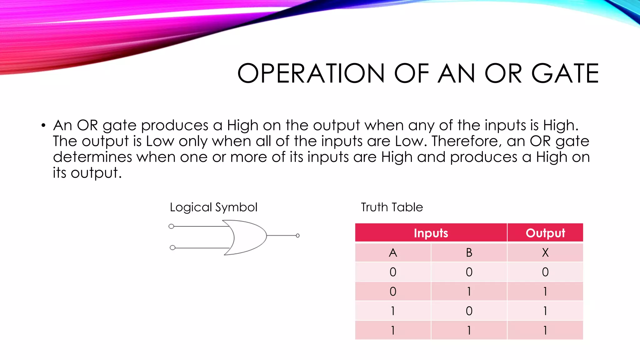 OPERATION OF AN OR GATE
• An OR gate produces a High on the output when any of the inputs is High.
The output is Low only when all of the inputs are Low. Therefore, an OR gate
determines when one or more of its inputs are High and produces a High on
its output.
Logical Symbol
Inputs Output
A B X
0 0 0
0 1 1
1 0 1
1 1 1
Truth Table
 