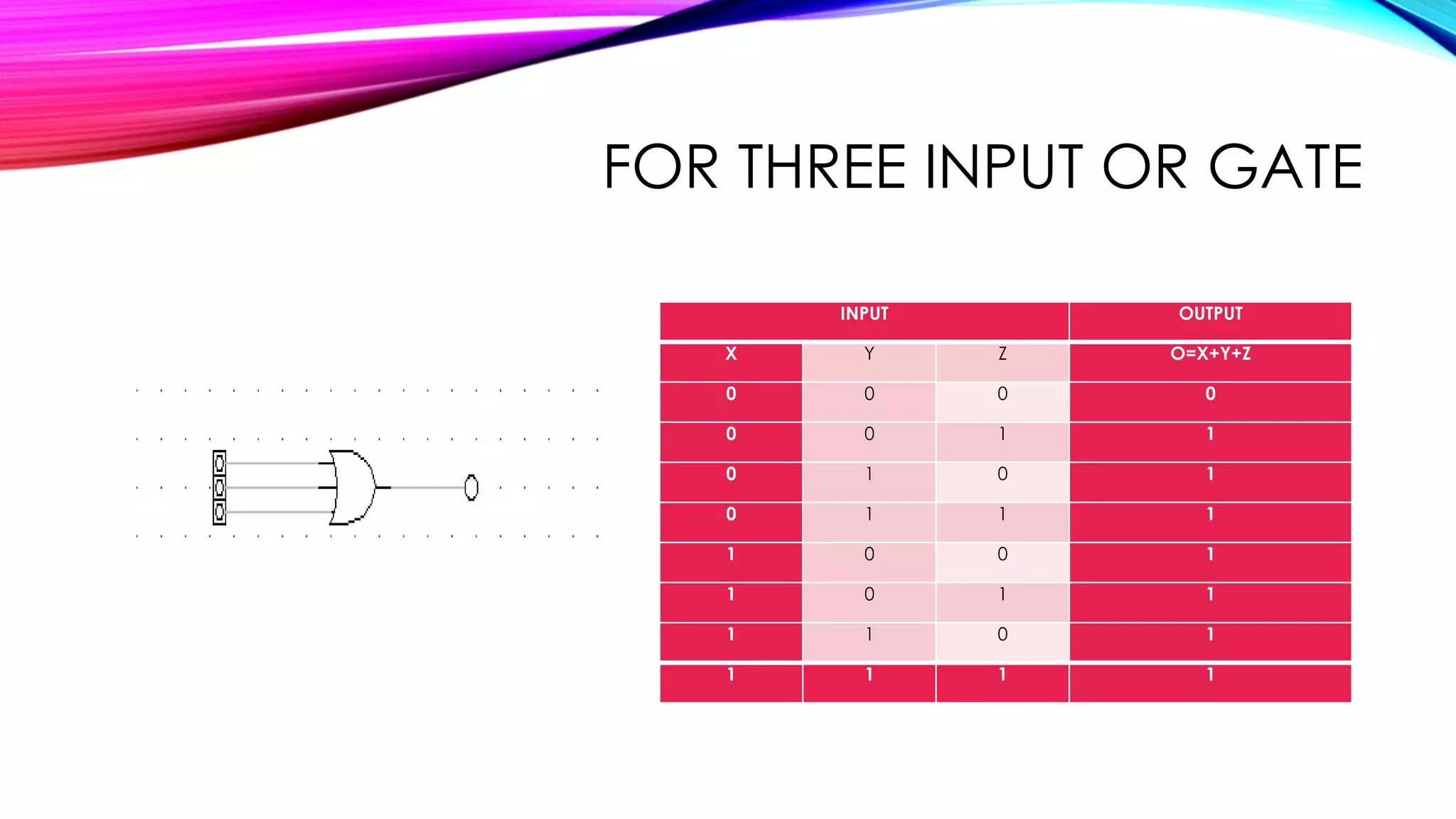 Logic gates - AND, OR, NOT, NOR, NAND, XOR, XNOR Gates. | PPTX