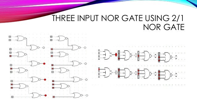 Logic gates - AND, OR, NOT, NOR, NAND, XOR, XNOR Gates.