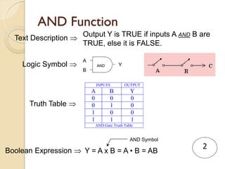 Logic gates | PDF