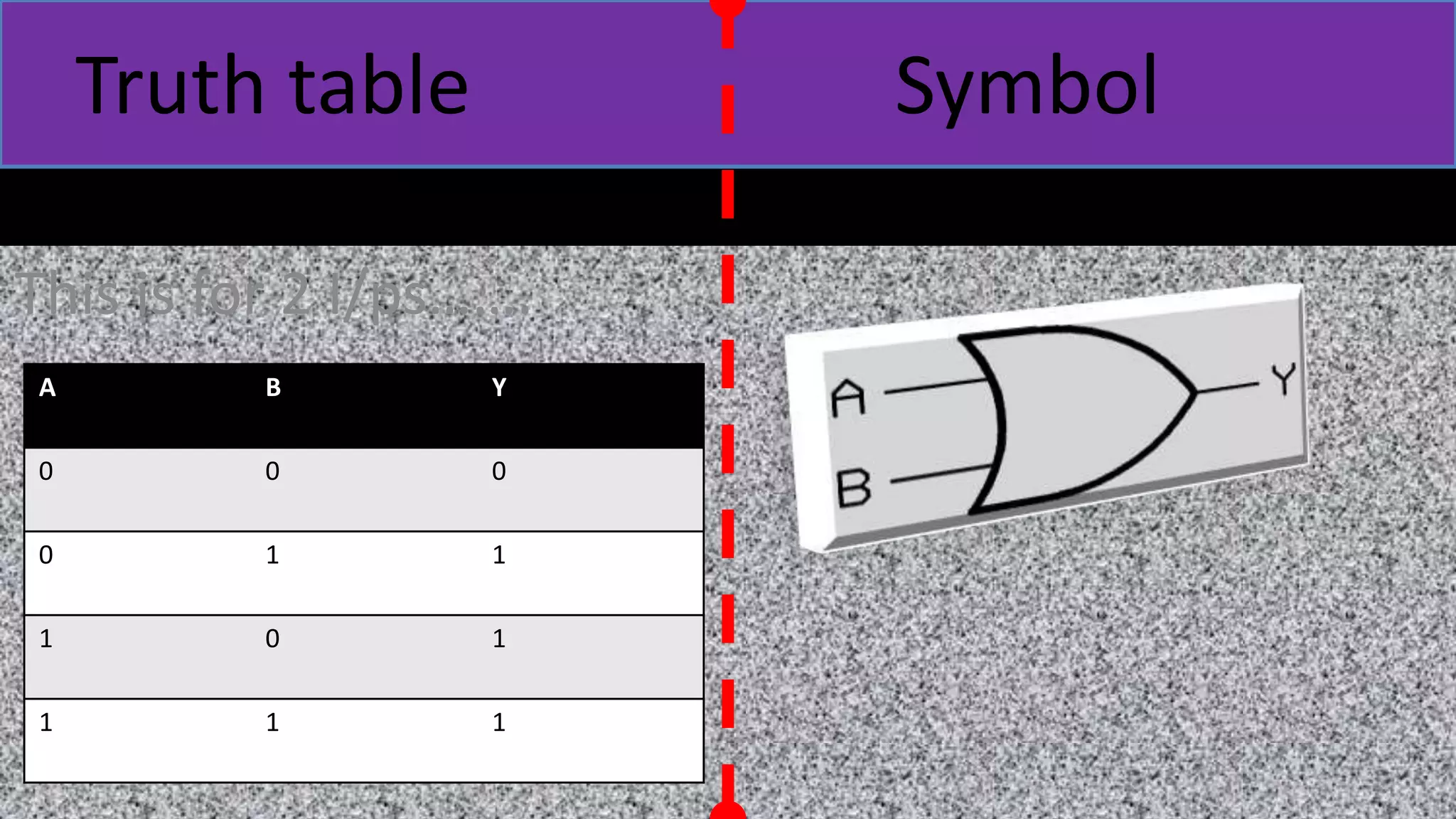 Truth table Symbol
This is for 2 I/ps…….
A B Y
0 0 0
0 1 1
1 0 1
1 1 1