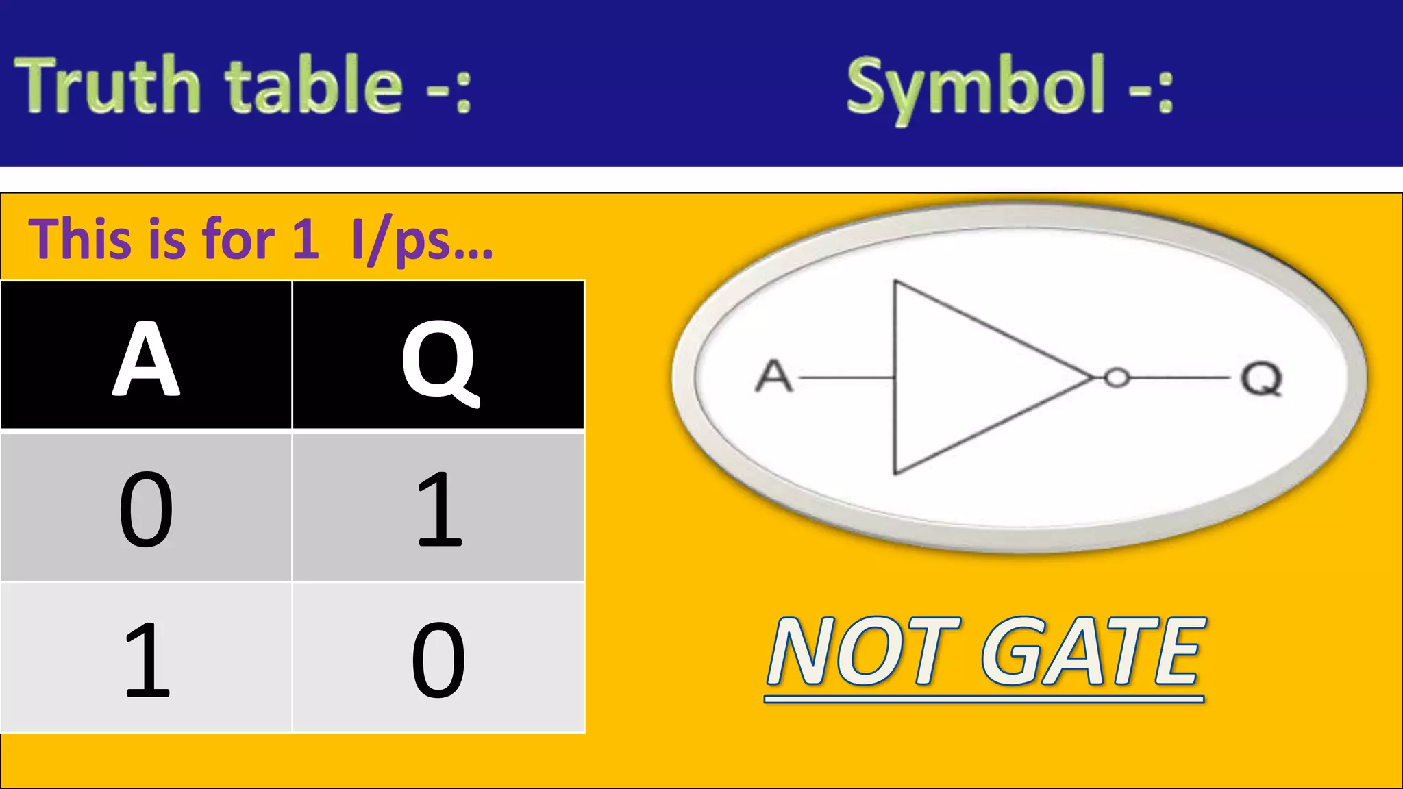 This is for 1 I/ps…
A Q
0 1
1 0
