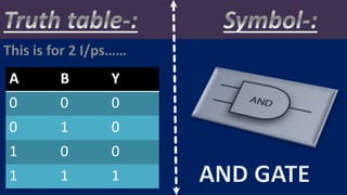 Logic gates for seminar purpose and easy to understand | PPTX