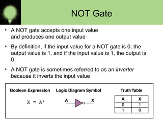 NOT Gate
• A NOT gate accepts one input value
and produces one output value
• By definition, if the input value for a NOT gate is 0, the
output value is 1, and if the input value is 1, the output is
0
• A NOT gate is sometimes referred to as an inverter
because it inverts the input value
 