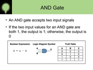 AND Gate
• An AND gate accepts two input signals
• If the two input values for an AND gate are
both 1, the output is 1; otherwise, the output is
0
 