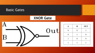 Logic Gates | PPT