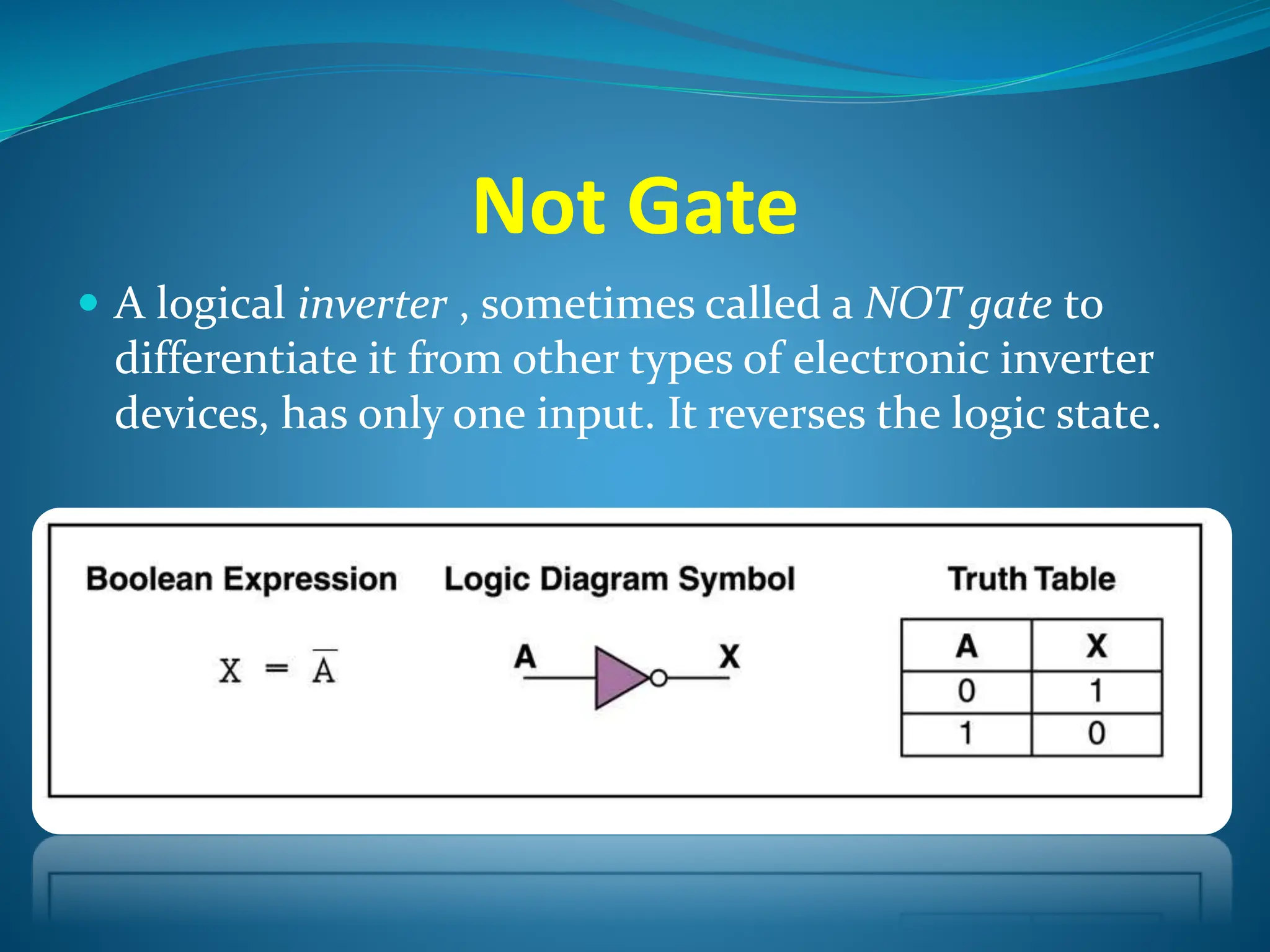 Not Gate
 A logical inverter , sometimes called a NOT gate to
differentiate it from other types of electronic inverter
devices, has only one input. It reverses the logic state.
 