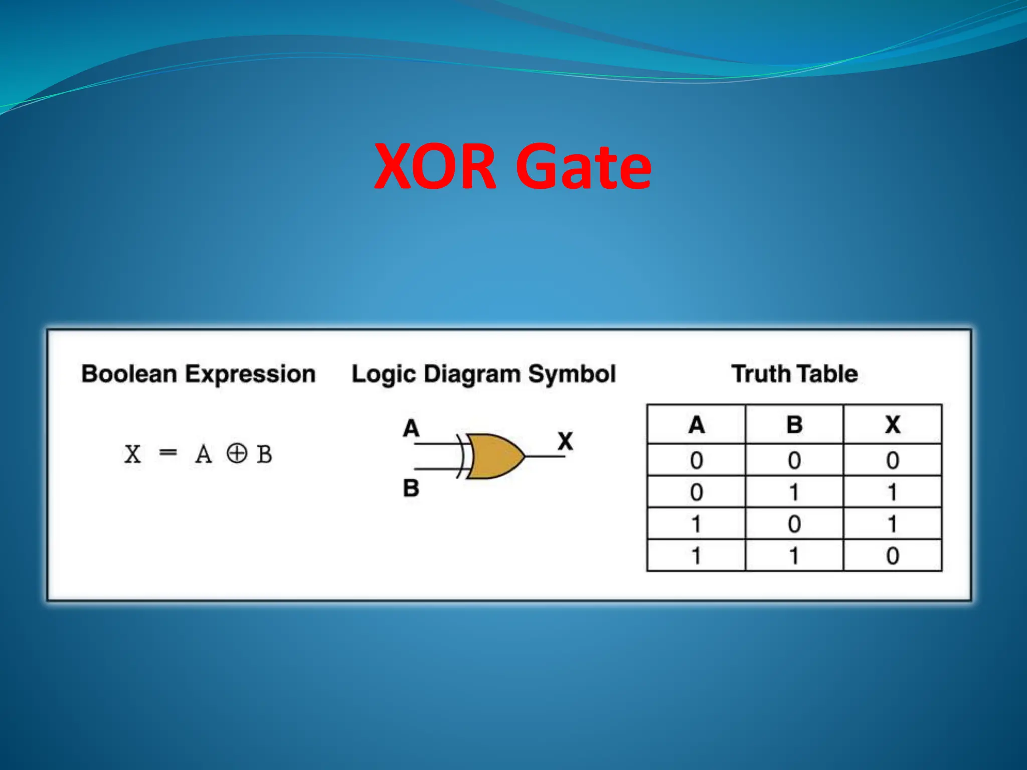 XOR Gate
 