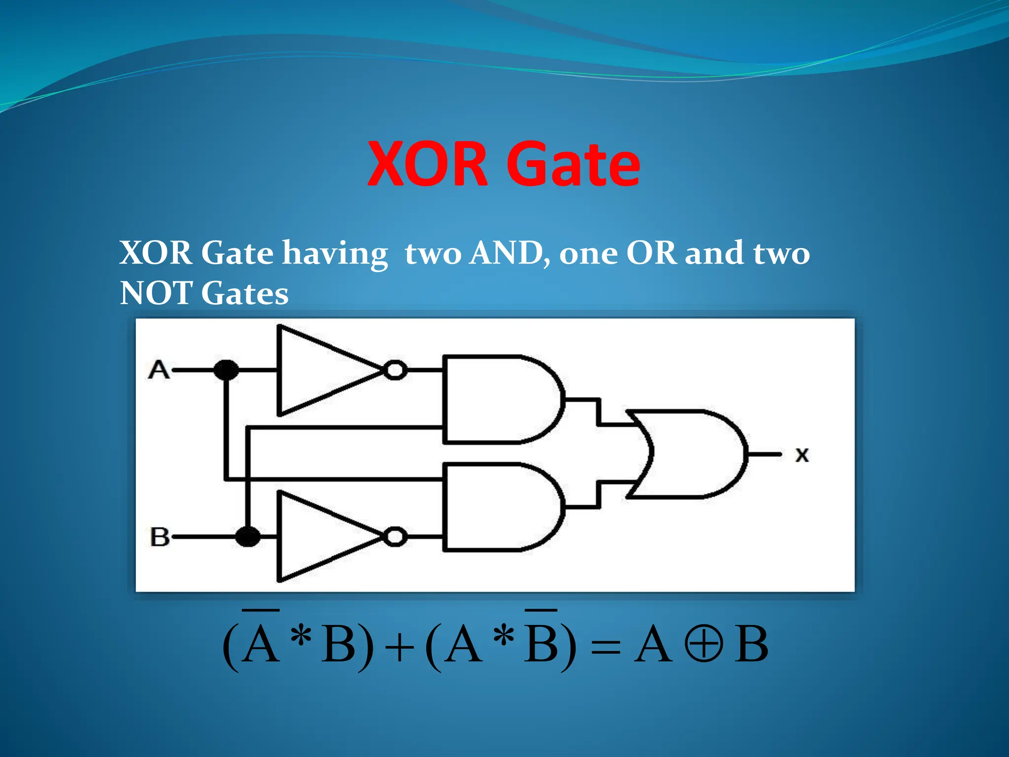 XOR Gate
(A*B) (A*B) A B
  
XOR Gate having two AND, one OR and two
NOT Gates
 