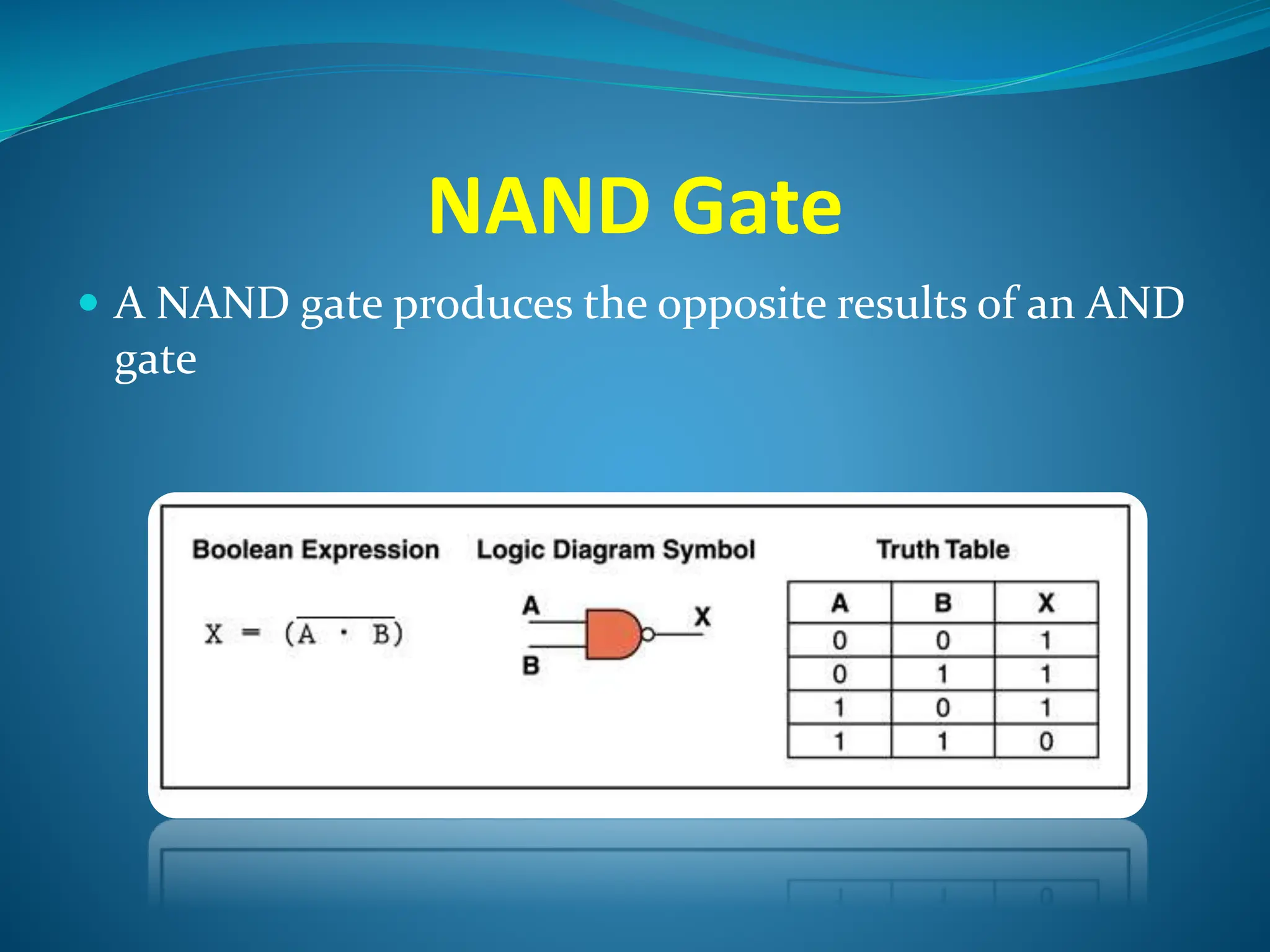 NAND Gate
 A NAND gate produces the opposite results of an AND
gate
 