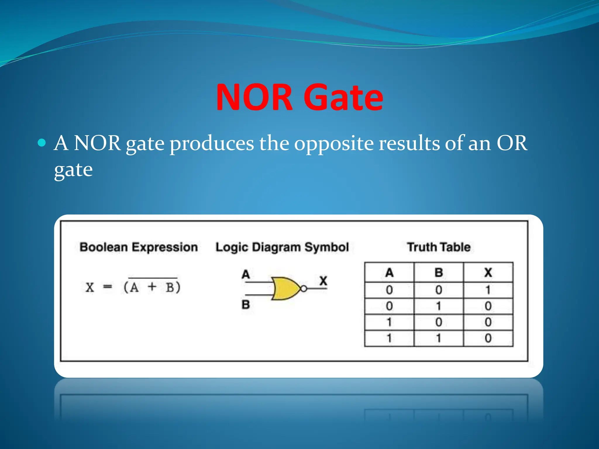 NOR Gate
 A NOR gate produces the opposite results of an OR
gate
 