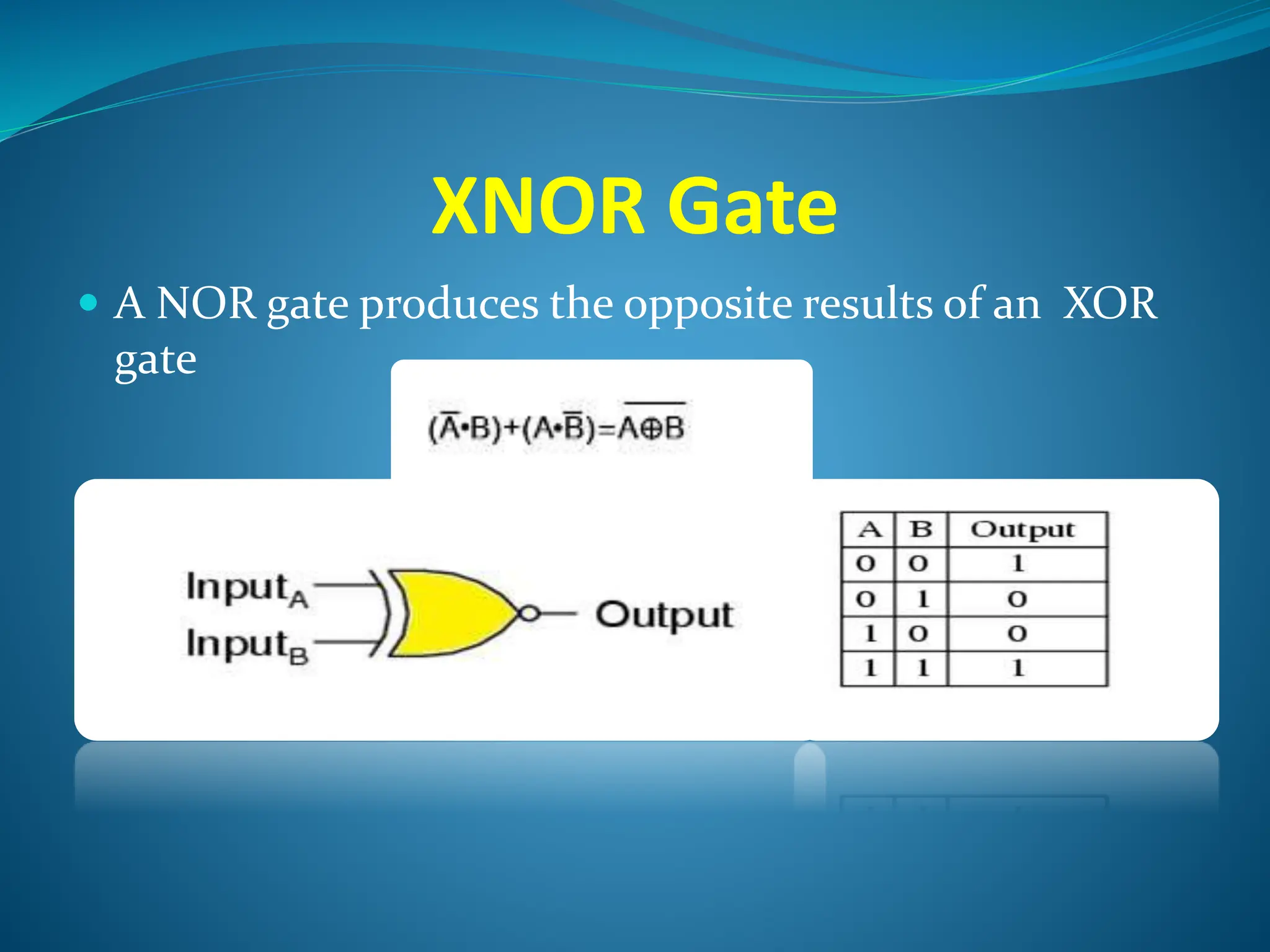 XNOR Gate
 A NOR gate produces the opposite results of an XOR
gate
 