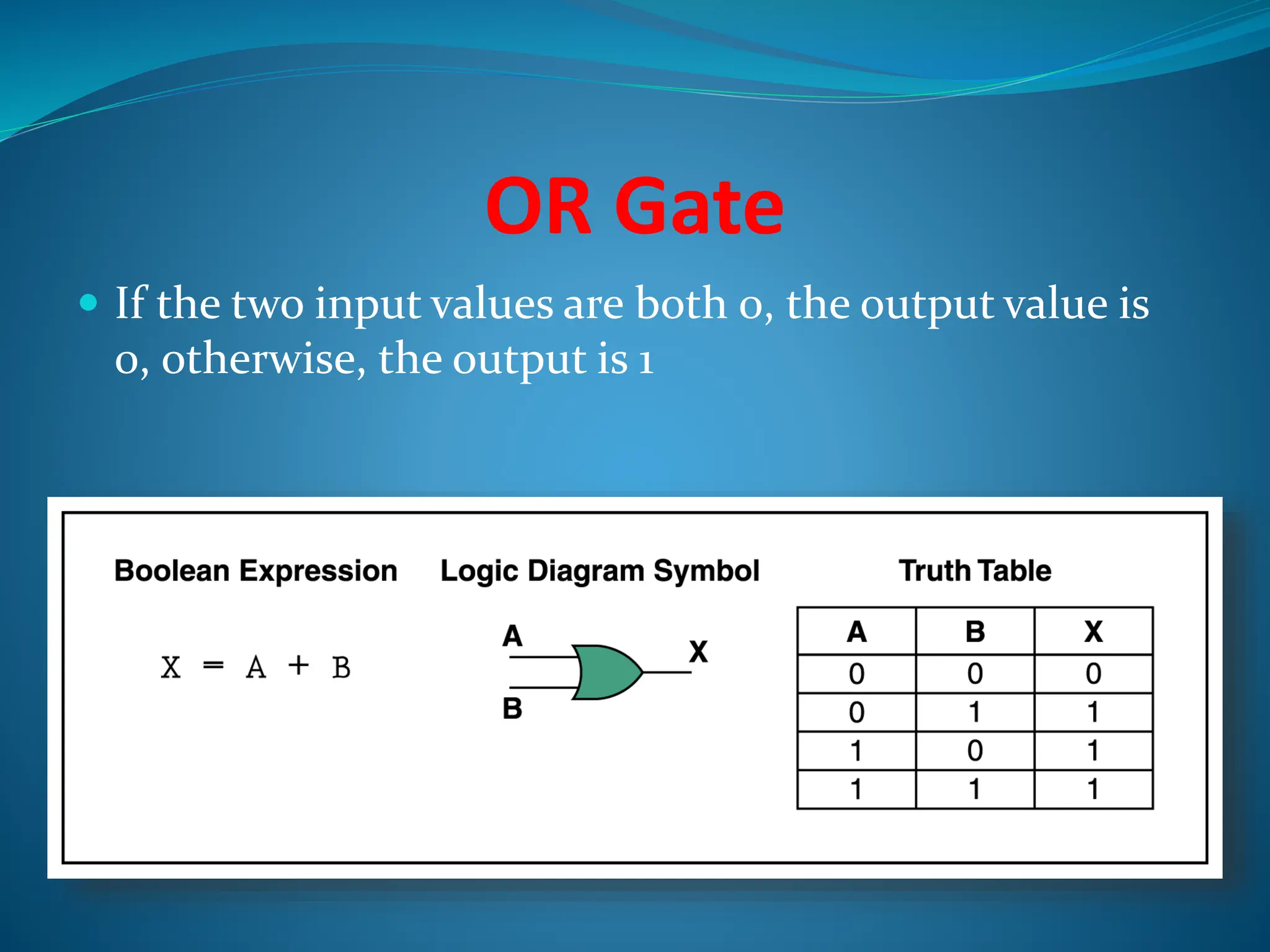 OR Gate
 If the two input values are both 0, the output value is
0, otherwise, the output is 1
 