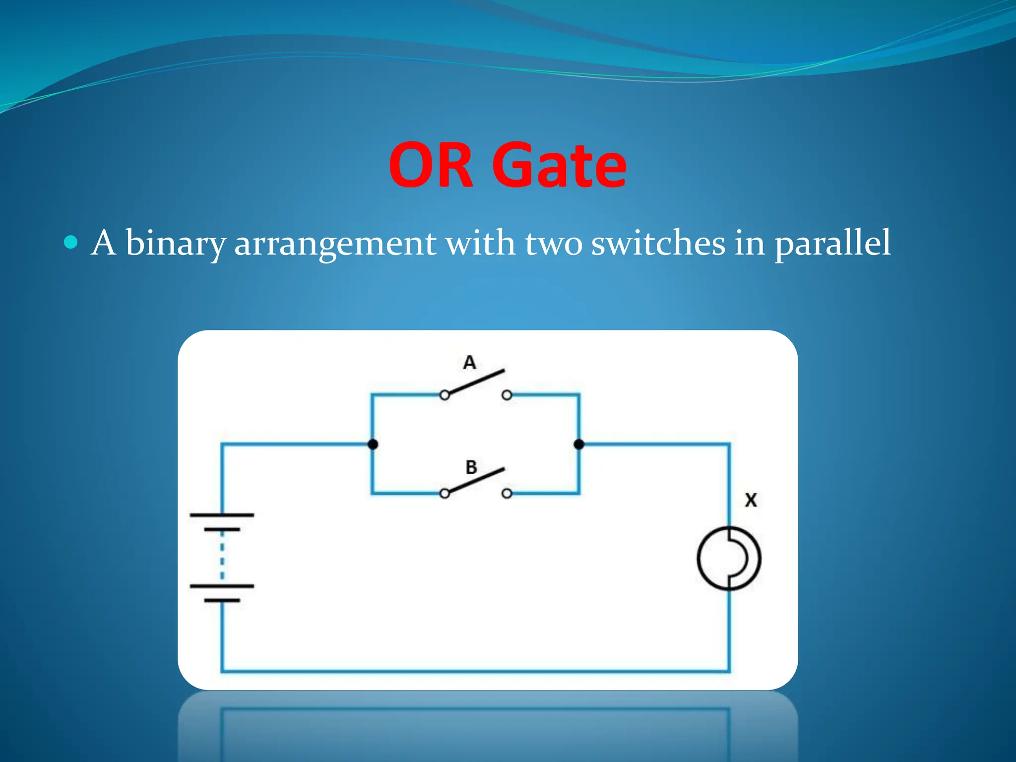 OR Gate
 A binary arrangement with two switches in parallel
 