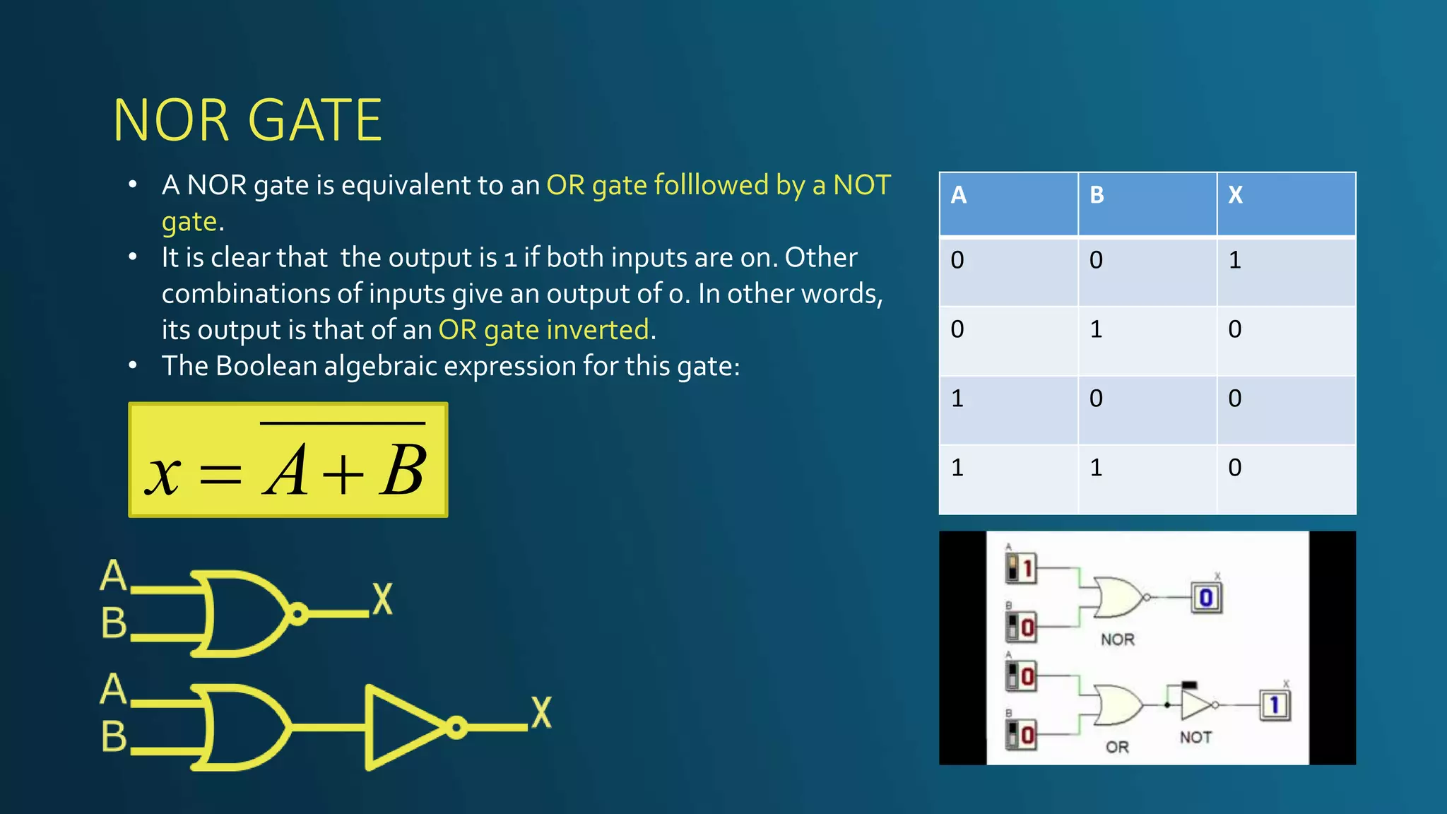 NOR GATE
• A NOR gate is equivalent to an OR gate folllowed by a NOT
gate.
• It is clear that the output is 1 if both inputs are 0n. Other
combinations of inputs give an output of 0. In other words,
its output is that of an OR gate inverted.
• The Boolean algebraic expression for this gate:
BAx 
A B X
0 0 1
0 1 0
1 0 0
1 1 0
 