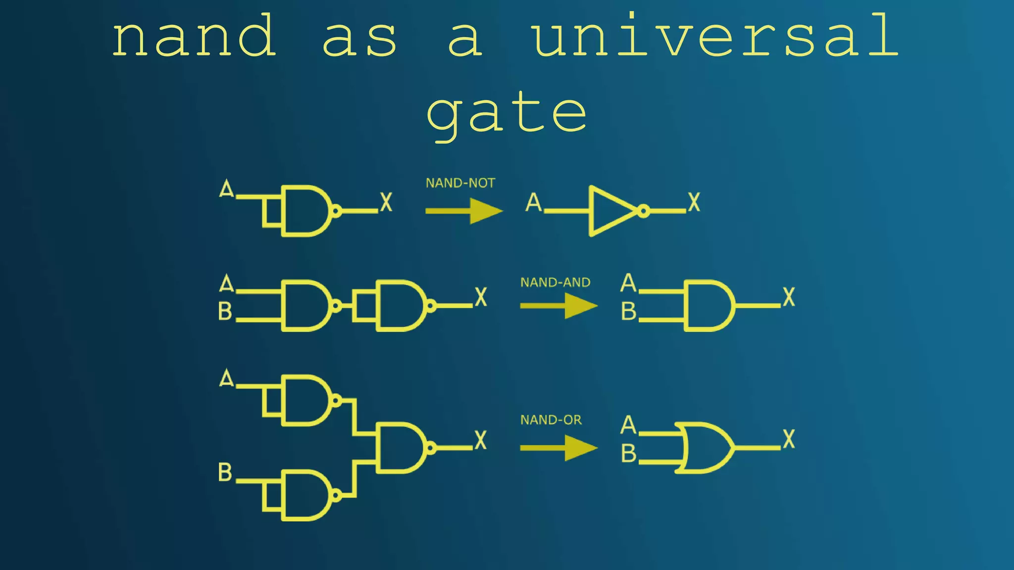 nand as a universal
gate
 