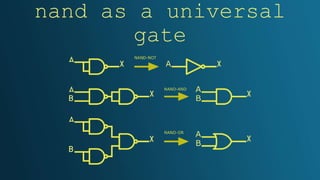 nand as a universal
gate
 