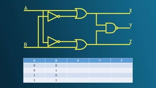 A B X Y Z
0 0
0 1
1 0
1 1
 