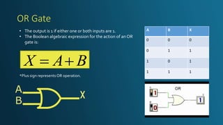 OR Gate
• The output is 1 if either one or both inputs are 1.
• The Boolean algebraic expression for the action of anOR
gate is:
BAX 
*Plus sign represents OR operation.
A B X
0 0 0
0 1 1
1 0 1
1 1 1
 