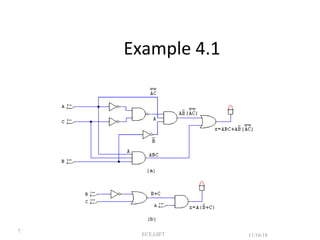 SOP and POS | PPT