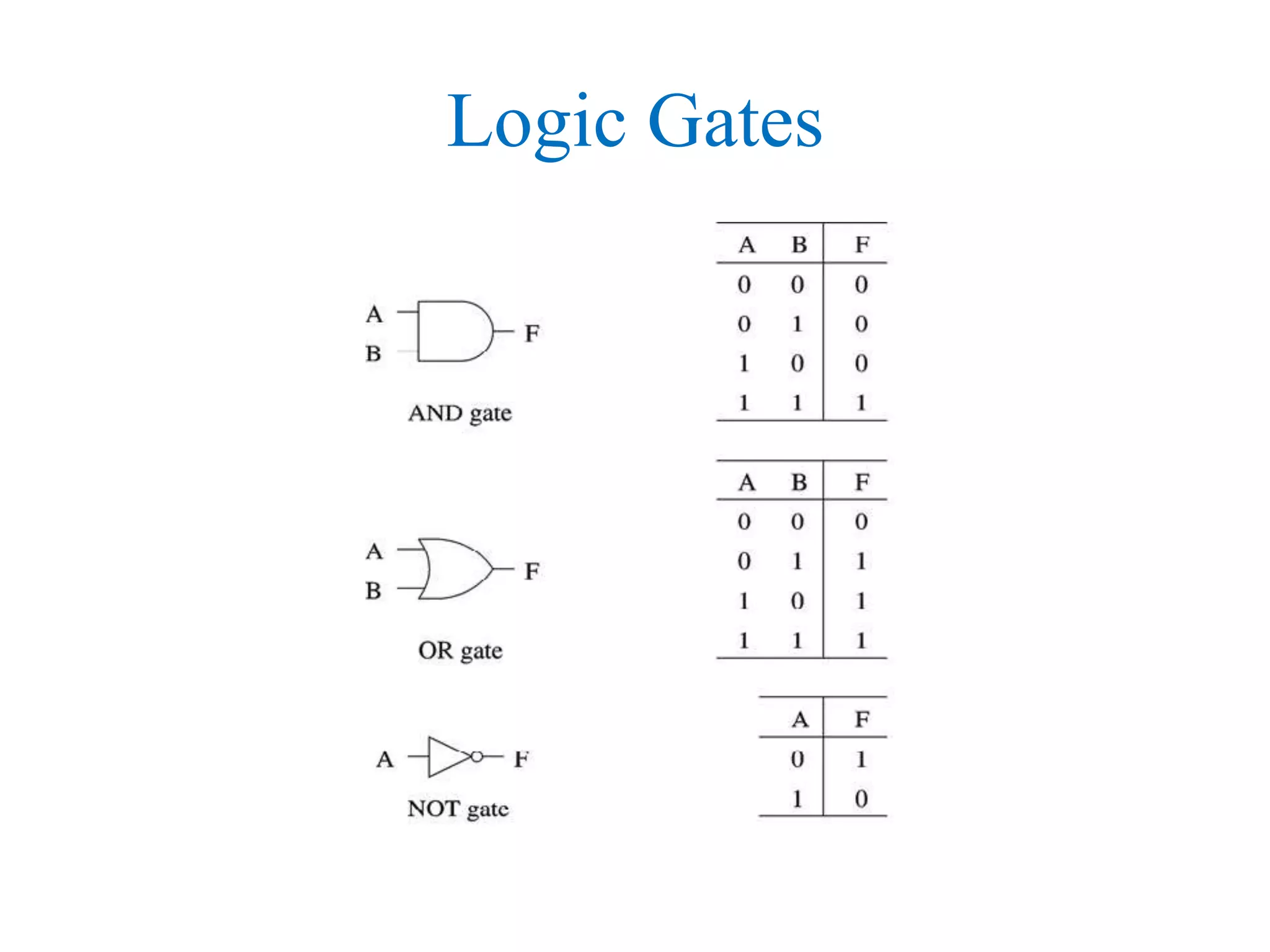Logic gates | PPT