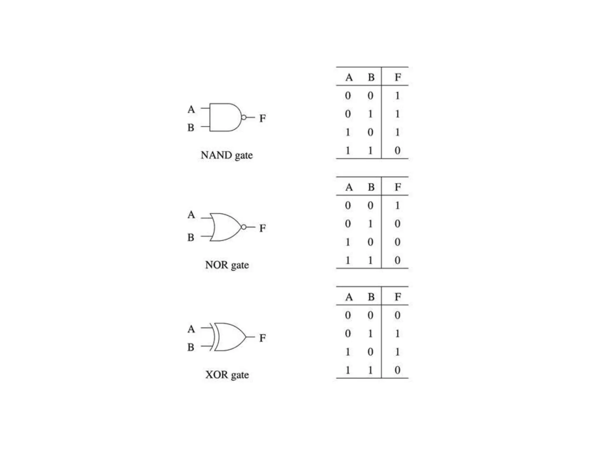 Logic gates | PPT