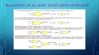 REALIZATION OF ALL BASIC GATES USING NAND GATE
 