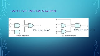 TWO LEVEL IMPLEMENTATION
F1=y’+xy+x’yz’ 2=(’+)(’++’)
 