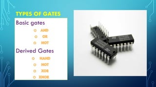 TYPES OF GATES
Basic gates
Derived Gates
 