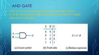 AND GATE
 It has two or more input signal but only one output signal
 If all the input signal is high(1),then the output signal is 1(high)
otherwise it is zero(0)
 