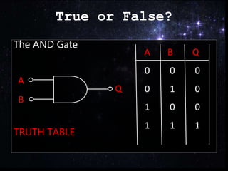 True or False?
The AND Gate
TRUTH TABLE
A
B
Q
A B Q
0 0 0
0 1 0
1 0
1 1 1
0
 