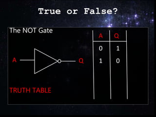 True or False?
The NOT Gate
TRUTH TABLE
A Q
A Q
0 1
1 0
 