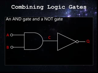 Combining Logic Gates
An AND gate and a NOT gate
A
B
C
Q
 