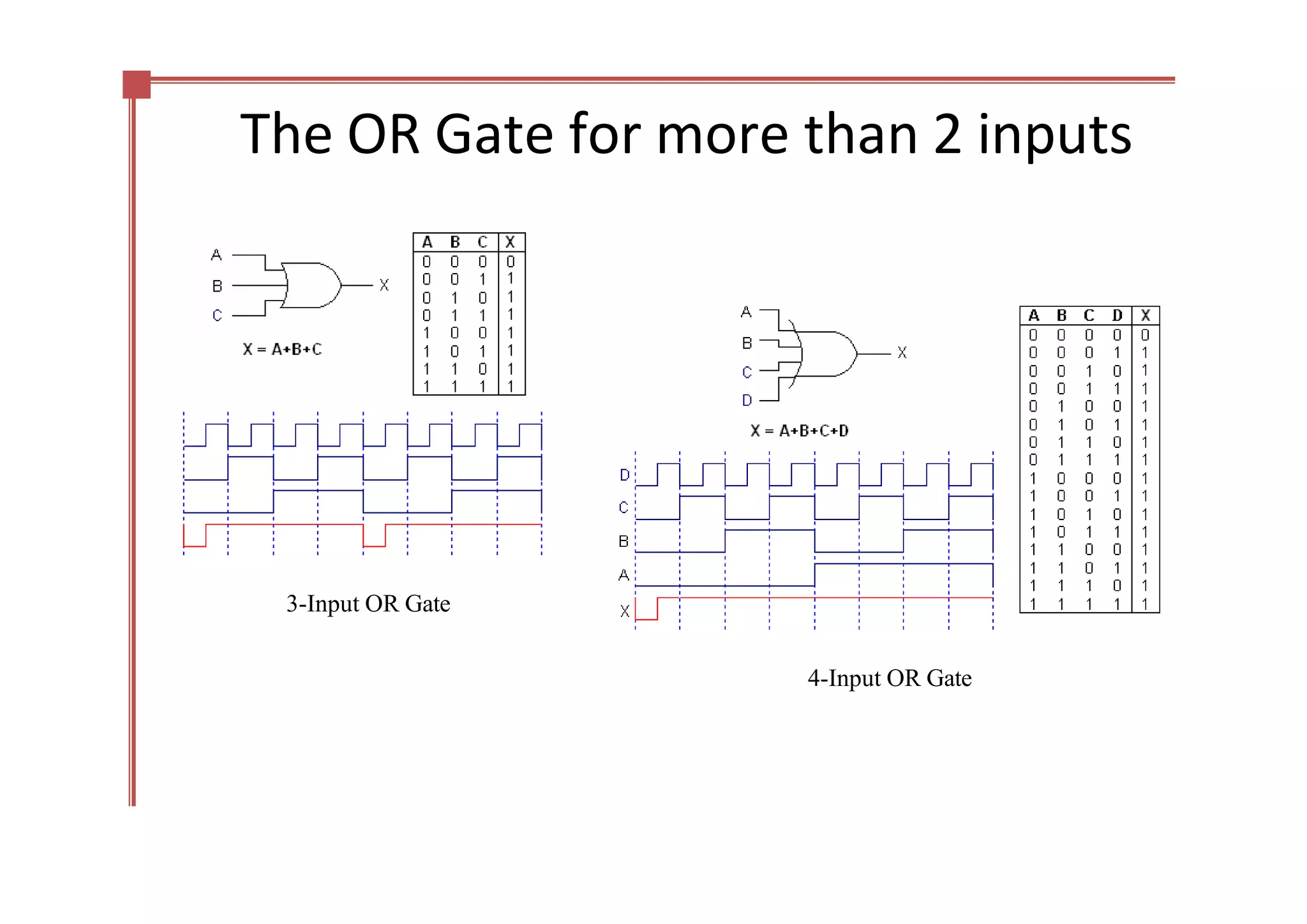 Logic Gates.pptx