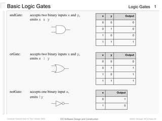 different LogicGates thruth table and works.pdf