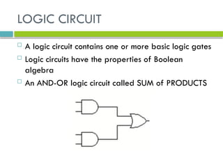 LOGIC GATES JUST BASIC ONLY AT YOUR .pptx