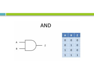 LOGIC GATES JUST BASIC ONLY AT YOUR .pptx