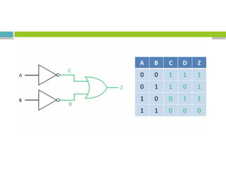 LOGIC GATES JUST BASIC ONLY AT YOUR .pptx