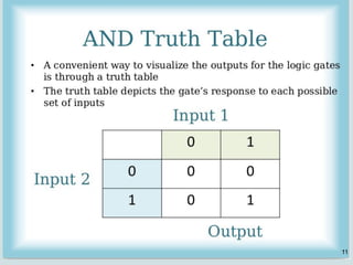 Basic Logic Gates -Digital system Design | PDF