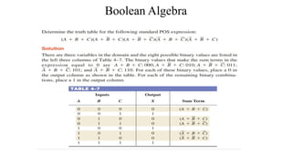 Comprehensive Guide to Digital Logic Gates and Boolean Algebra in ...