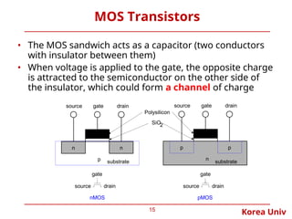 Two Mos Logic Gates - KOREA University------.ppt