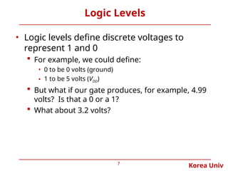 Logic Gates - KOREA University------.ppt