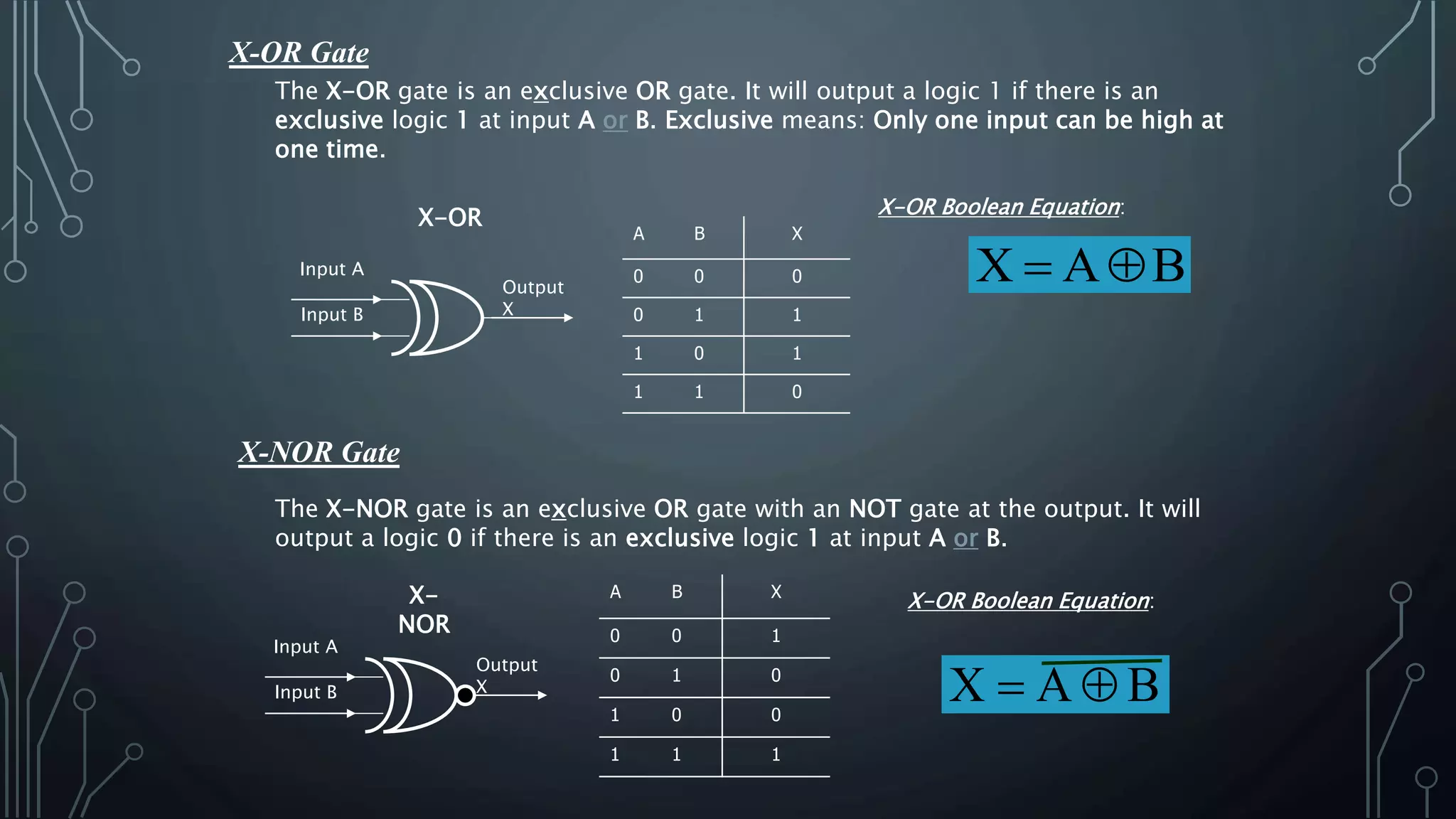 X-OR Gate
The X-OR gate is an exclusive OR gate. It will output a logic 1 if there is an
exclusive logic 1 at input A or B. Exclusive means: Only one input can be high at
one time.
Input A
Output
XInput B
X-OR
BAX 
X-OR Boolean Equation:
A B X
0 0 0
0 1 1
1 0 1
1 1 0
The X-NOR gate is an exclusive OR gate with an NOT gate at the output. It will
output a logic 0 if there is an exclusive logic 1 at input A or B.
A B X
0 0 1
0 1 0
1 0 0
1 1 1
Input A
Output
XInput B
X-
NOR
X-OR Boolean Equation:
BAX 
X-NOR Gate
 