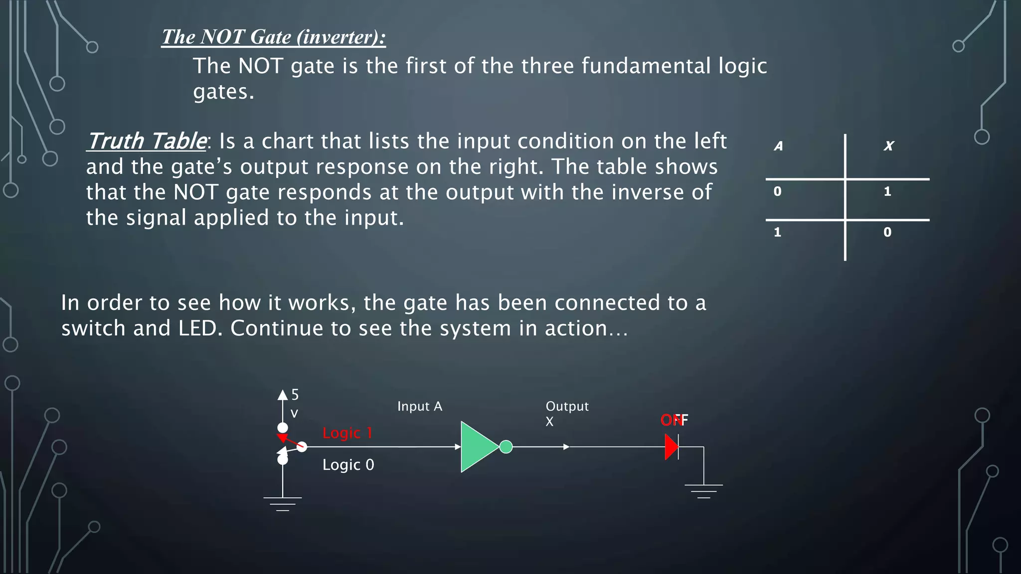 5
v
The NOT gate is the first of the three fundamental logic
gates.
The NOT Gate (inverter):
Input A Output
X
A X
0 1
1 0
Truth Table: Is a chart that lists the input condition on the left
and the gate’s output response on the right. The table shows
that the NOT gate responds at the output with the inverse of
the signal applied to the input.
In order to see how it works, the gate has been connected to a
switch and LED. Continue to see the system in action…
Logic 1
OFF
Logic 0
ON
Logic 1
OFF
Logic 0
ON
Logic 1
OFF
Logic 0
ON
 