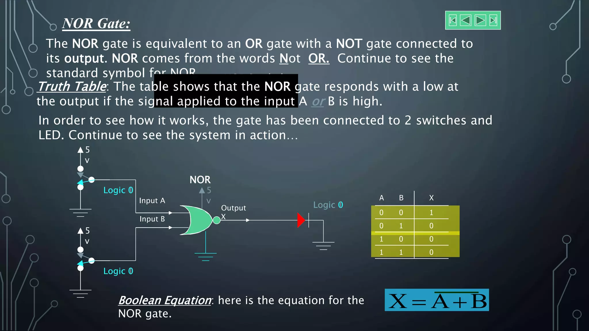 Logic 1
Logic 0
Logic 0
Logic 0
Logic 0
Logic 1
Logic 1
Logic 0
Logic 1
NOR Gate:
The NOR gate is equivalent to an OR gate with a NOT gate connected to
its output. NOR comes from the words Not OR. Continue to see the
standard symbol for NOR.
Input A
Output
XInput B
NOR
5
v
5
v
5
v
Logic 0
Logic 1
Logic 0
In order to see how it works, the gate has been connected to 2 switches and
LED. Continue to see the system in action…
BAX Boolean Equation: here is the equation for the
NOR gate.
A B X
0 0 1
0 1 0
1 0 0
1 1 0
NOR Symbol
Truth Table: The table shows that the NOR gate responds with a low at
the output if the signal applied to the input A or B is high.
 