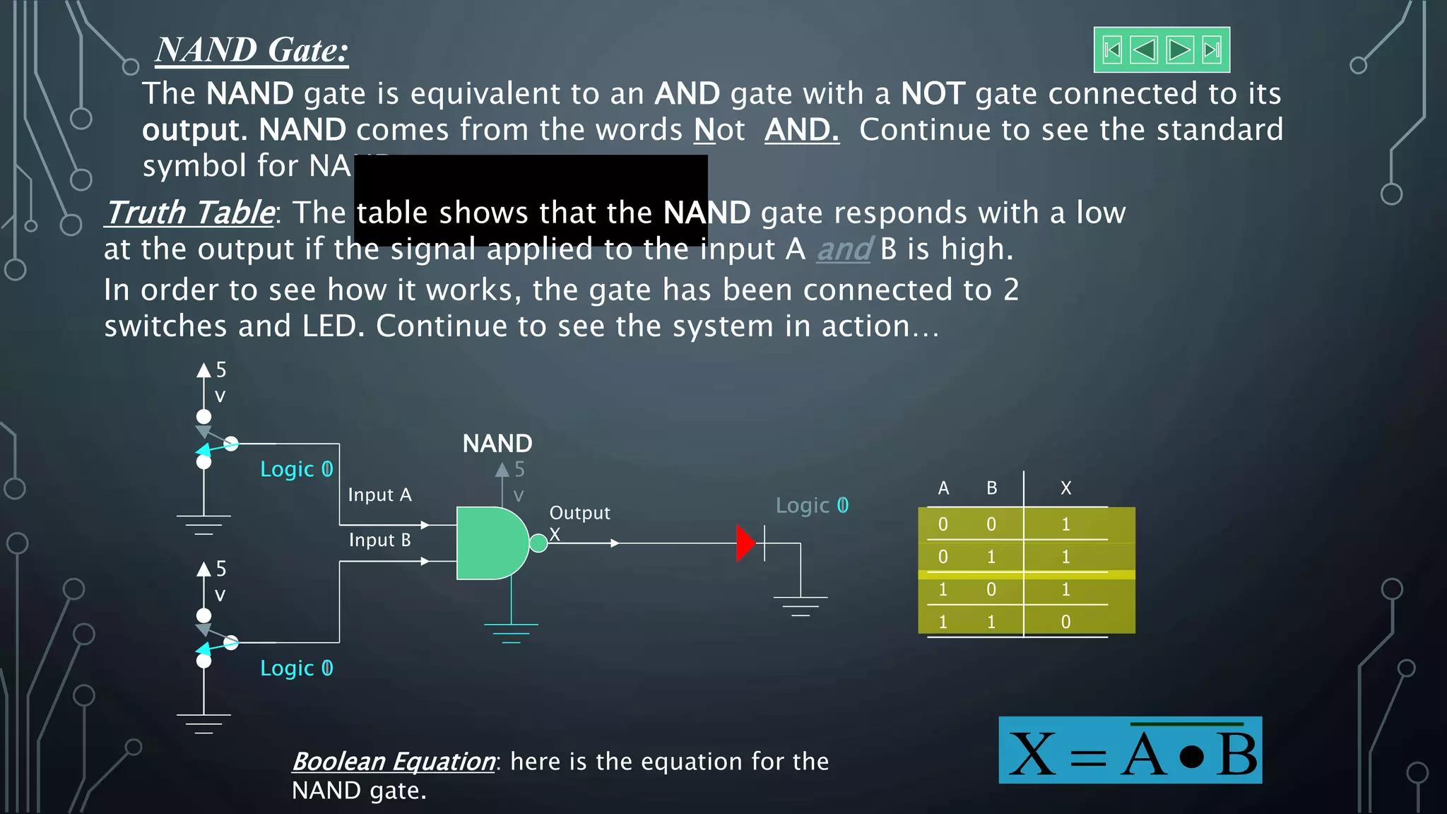 5
v
5
v
5
v
Logic 1
Logic 1
Logic 0
Logic 0
Logic 1
Logic 1
Logic 1
Logic 0
Logic 1
NAND Gate:
The NAND gate is equivalent to an AND gate with a NOT gate connected to its
output. NAND comes from the words Not AND. Continue to see the standard
symbol for NAND.
Input A
Output
XInput B
NAND
Logic 0
Logic 1
Logic 0
In order to see how it works, the gate has been connected to 2
switches and LED. Continue to see the system in action…
BAX Boolean Equation: here is the equation for the
NAND gate.
A B X
0 0 1
0 1 1
1 0 1
1 1 0
NAND Symbol
Truth Table: The table shows that the NAND gate responds with a low
at the output if the signal applied to the input A and B is high.
 