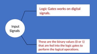 Logic Gate Interference logic gates full explanation upto graduation level.pptx